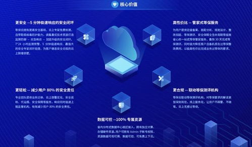 数智科技网络安全新品 等保云震撼发布，引领网络技术服务新篇章